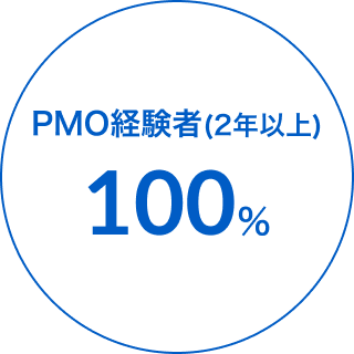 PMO経験者(2年以上)100%